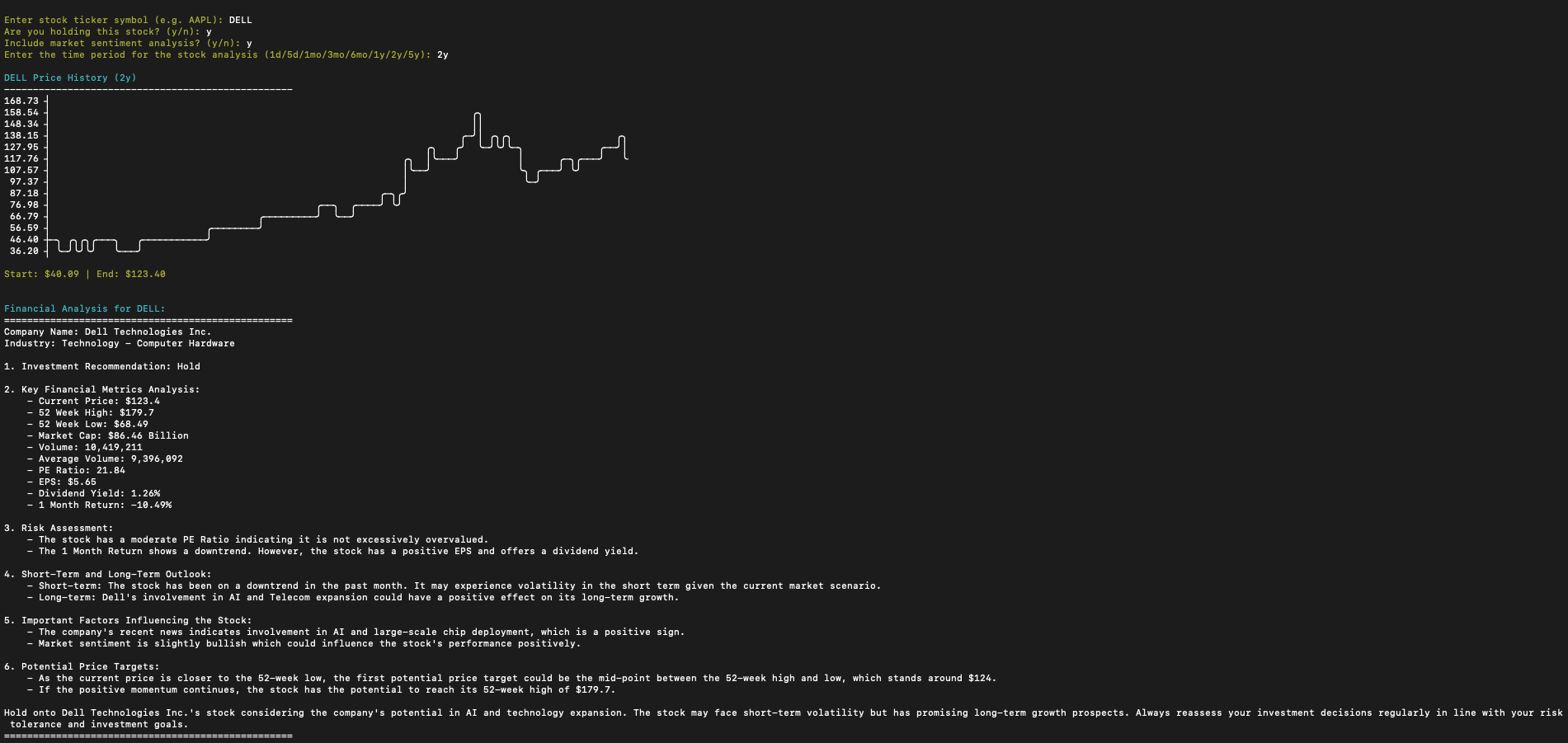 AI-Powered Stock Market Analysis